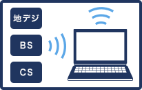 地デジ・BS・CS録画番組をDTCP-IP受信、配信