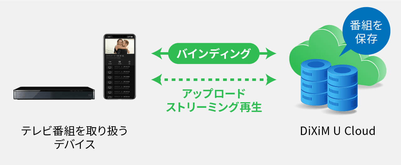 サービス概要図