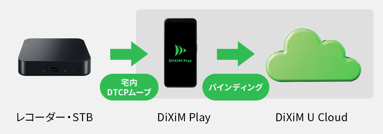 サービス概要図