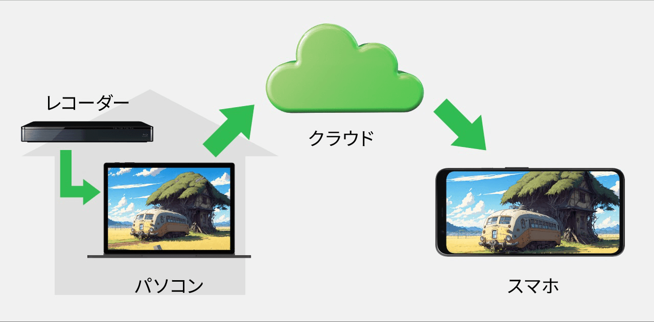 サービス概要図
