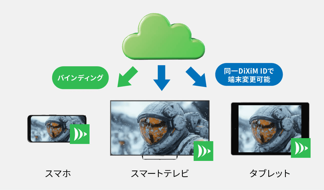 サービス概要図
