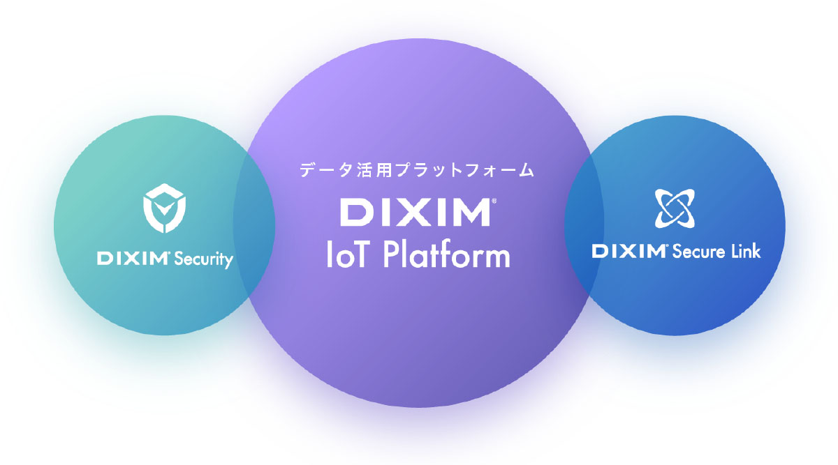 DiXiM スマートライフソリューションのサービス構成