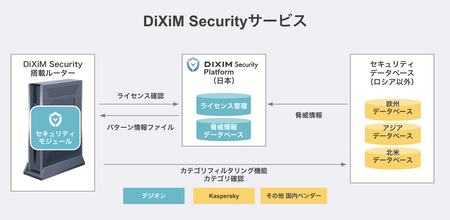 サービス概念図