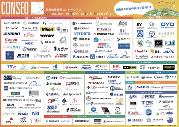 CONSEO会員カオスマップ（2025年3月版）