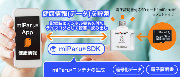 健康情報貯金箱 miParu 概要