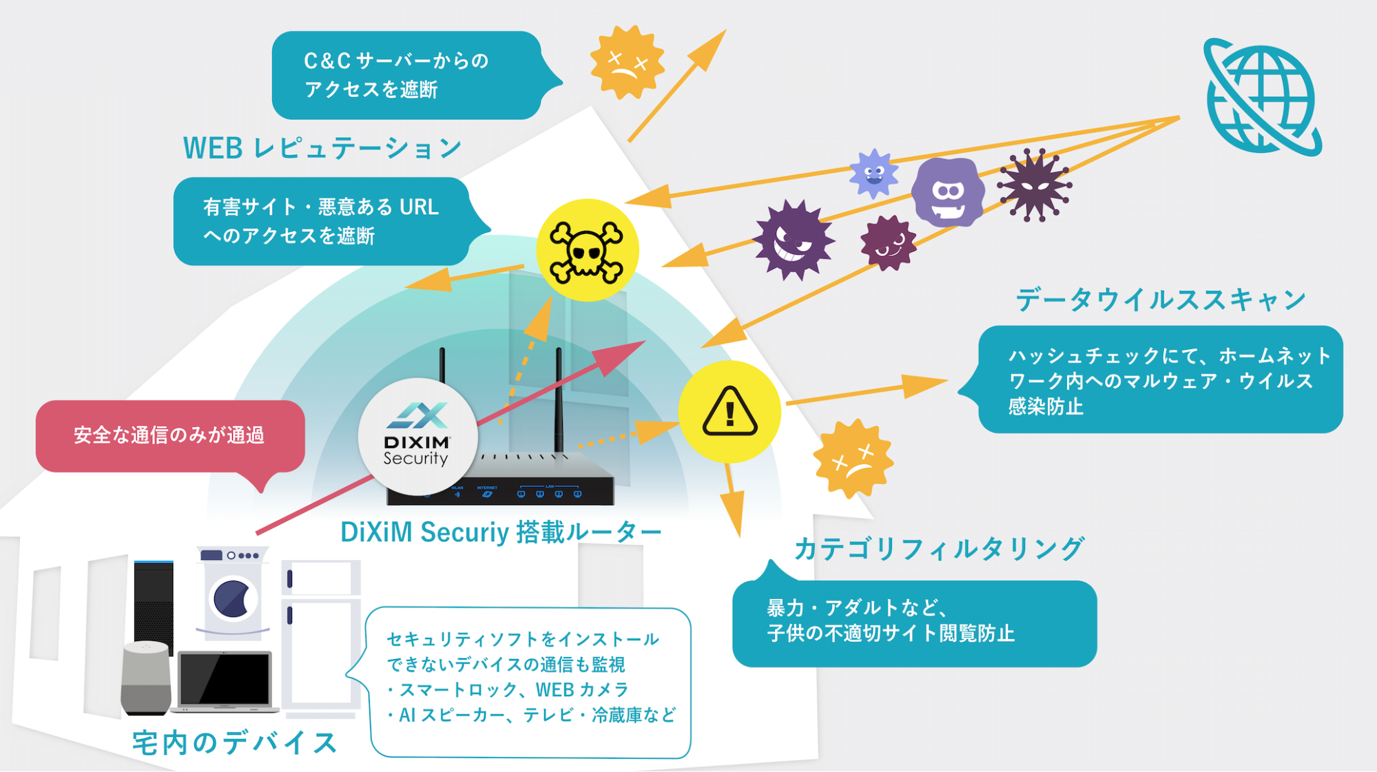 リスクディテクション概要図