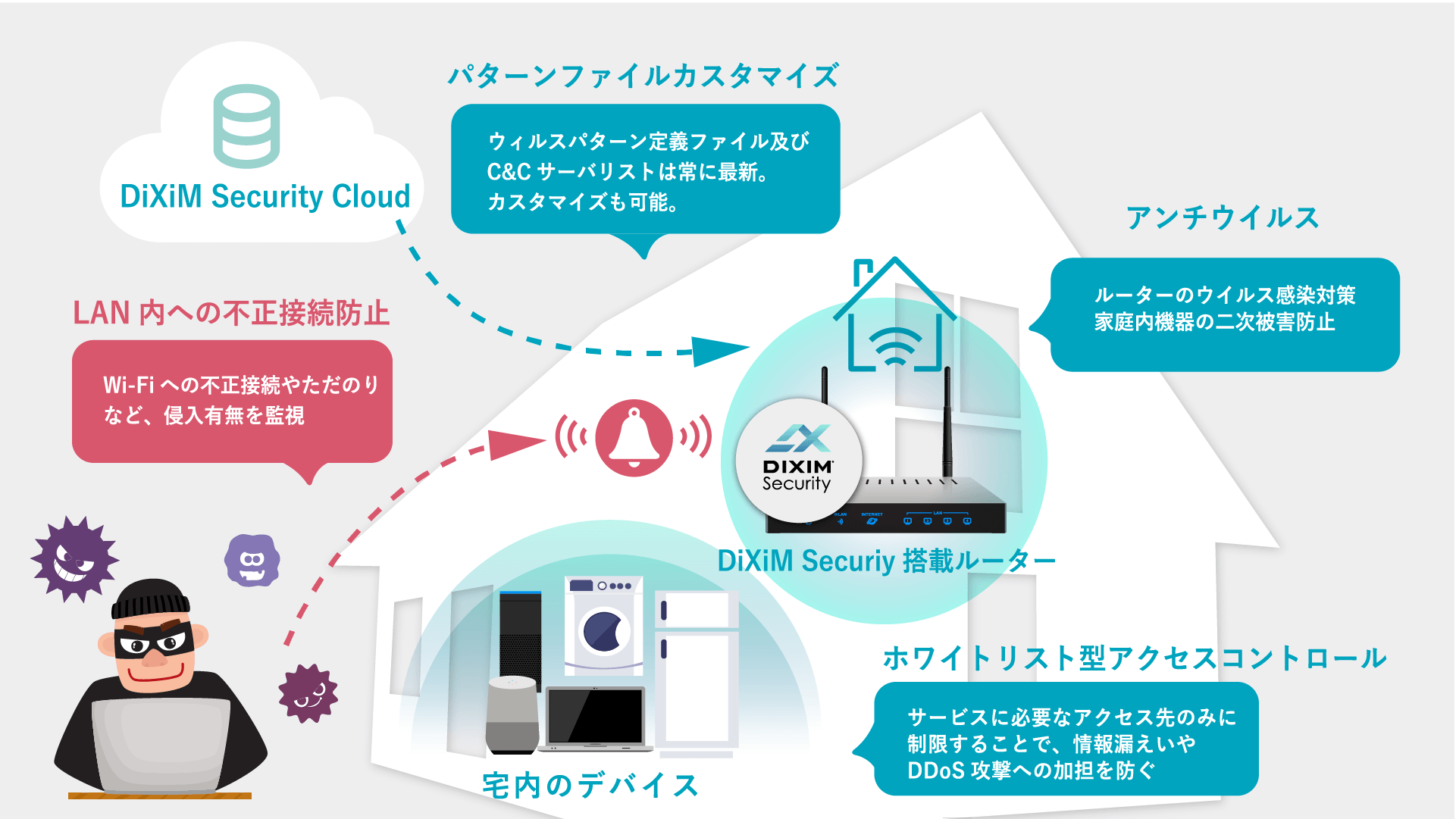 エンドポイントディフェンダー概要図