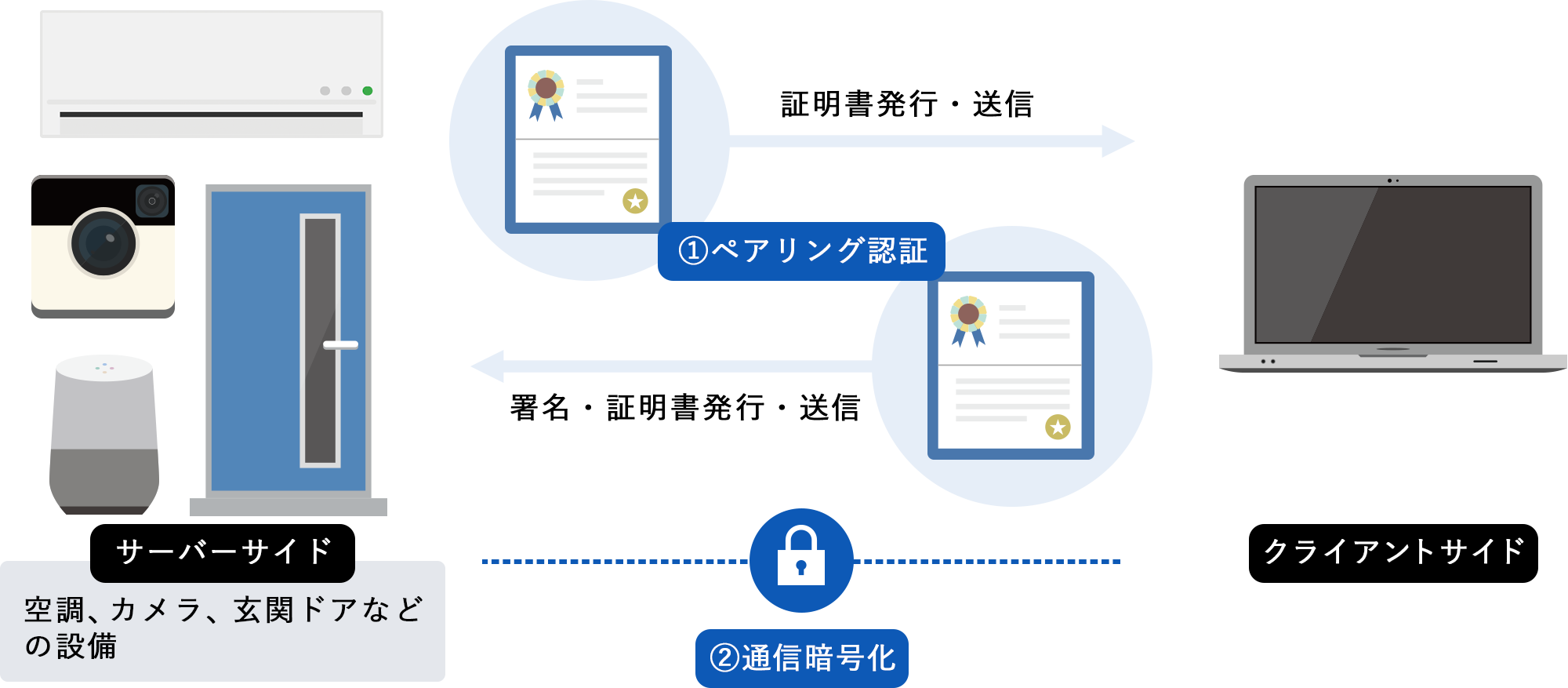 「DiXiM Secure Link」概要図