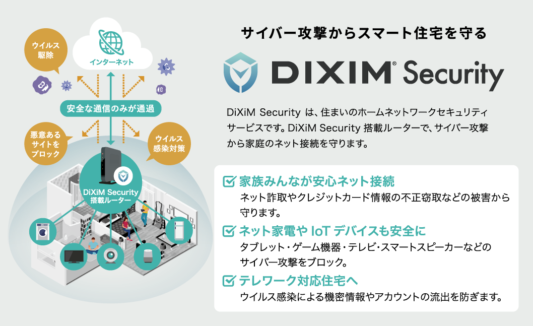 DiXiM Security概要
