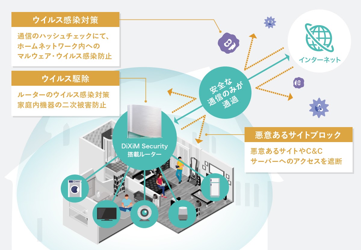 DiXiM Security サービス概要