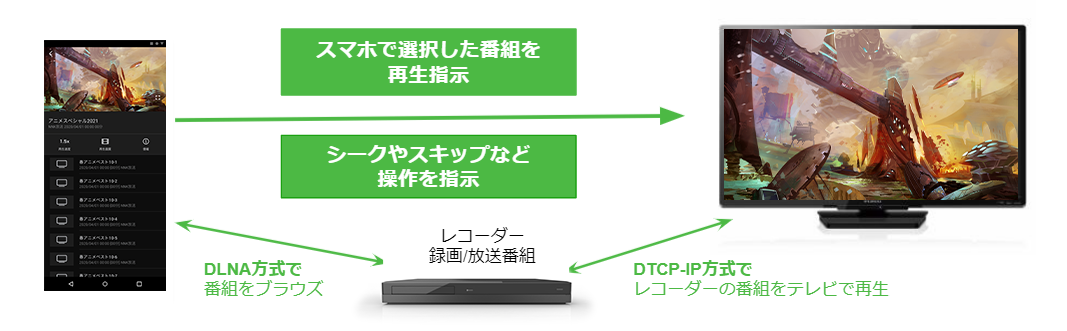 DiXiM Link概要図