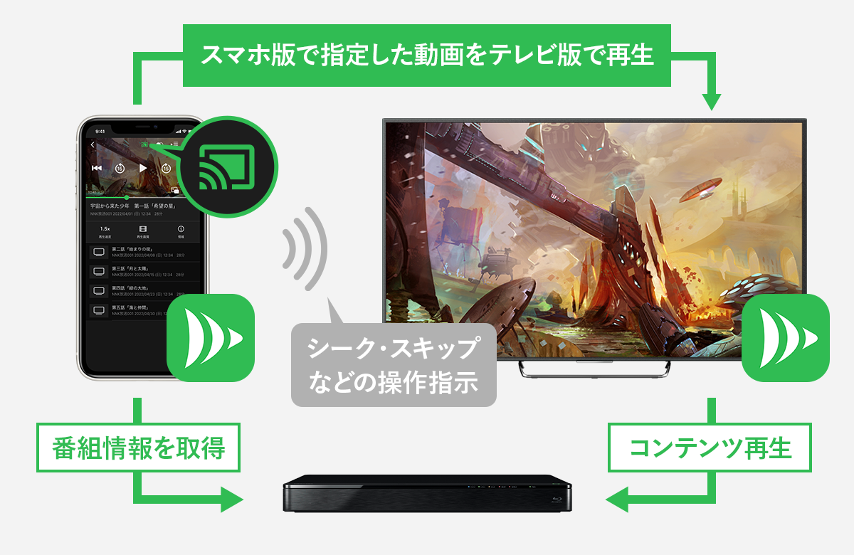 DiXiM Link概要図