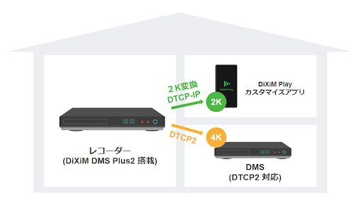 ユースケース