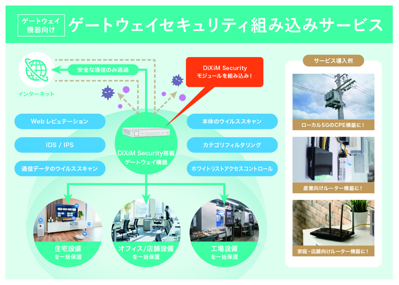 ゲートウェイセキュリティ組み込みサービス「DiXiM Security」