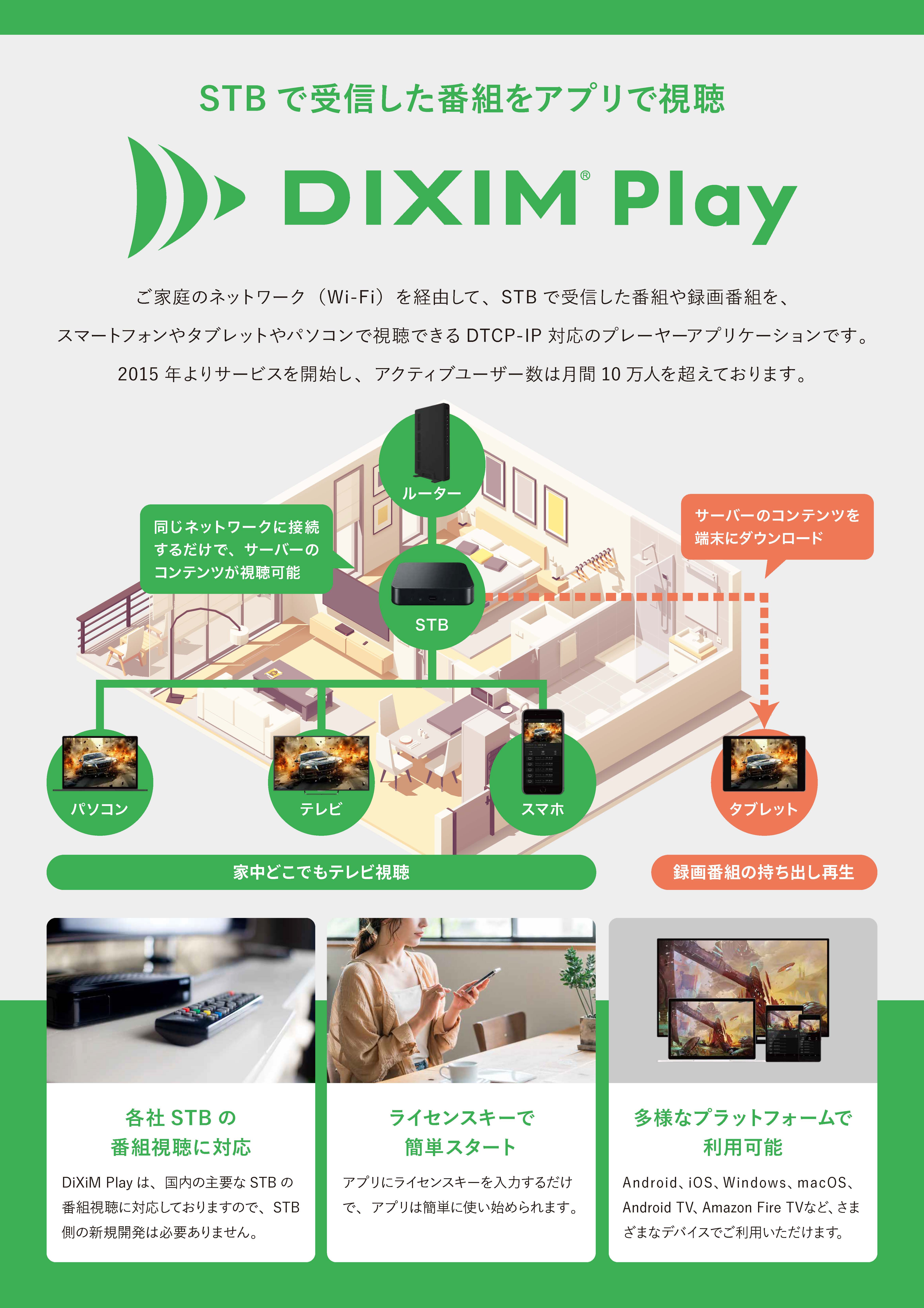DiXiM Play