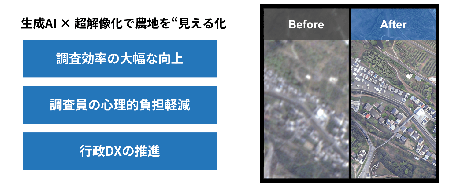 生成AIによって衛星画像を高解像度化したBefore & After