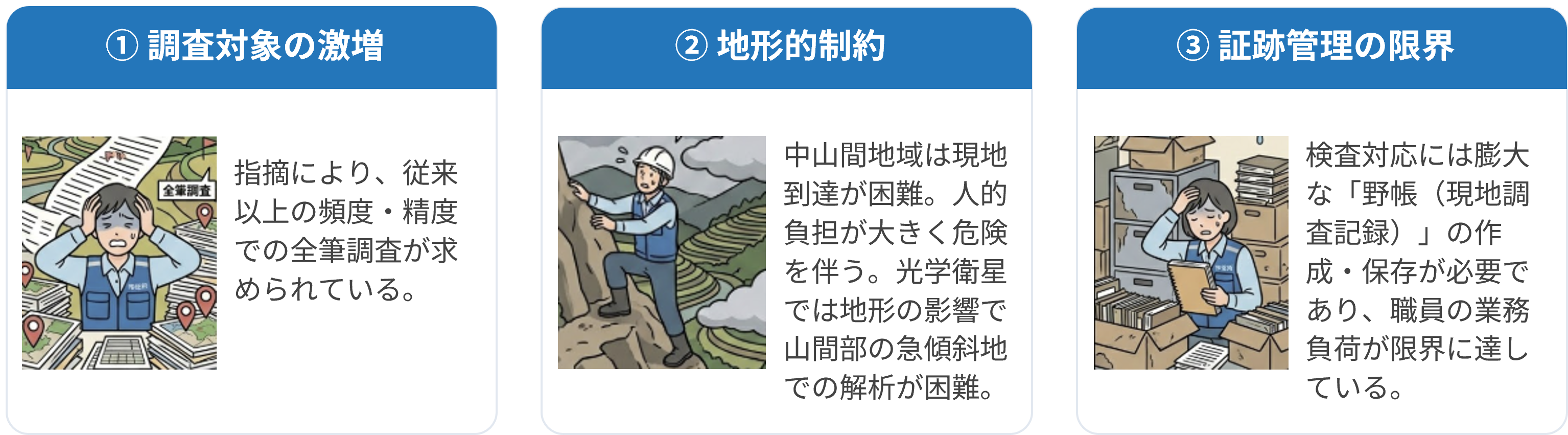 ①調査対象の激増②地形的制約③証跡管理の限界