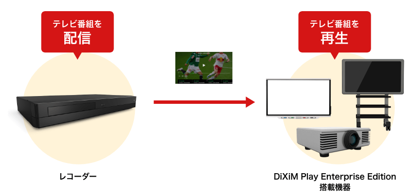 サービス概要図