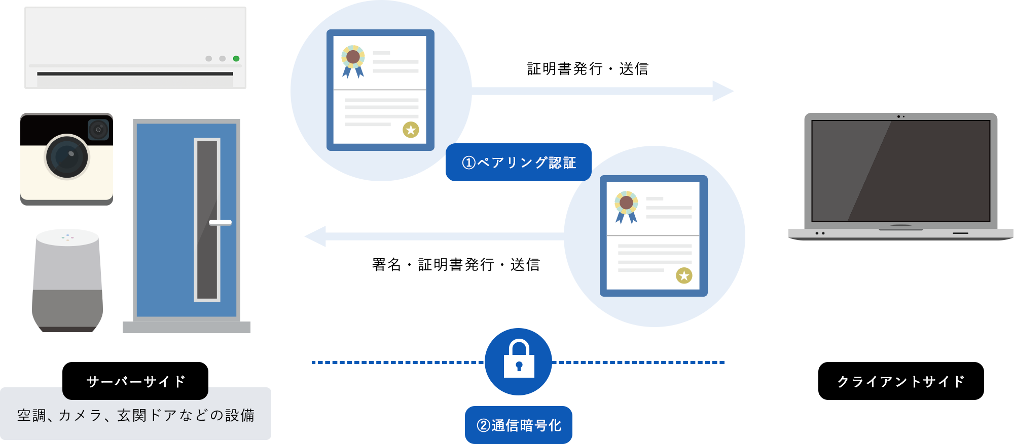 リスクディテクション