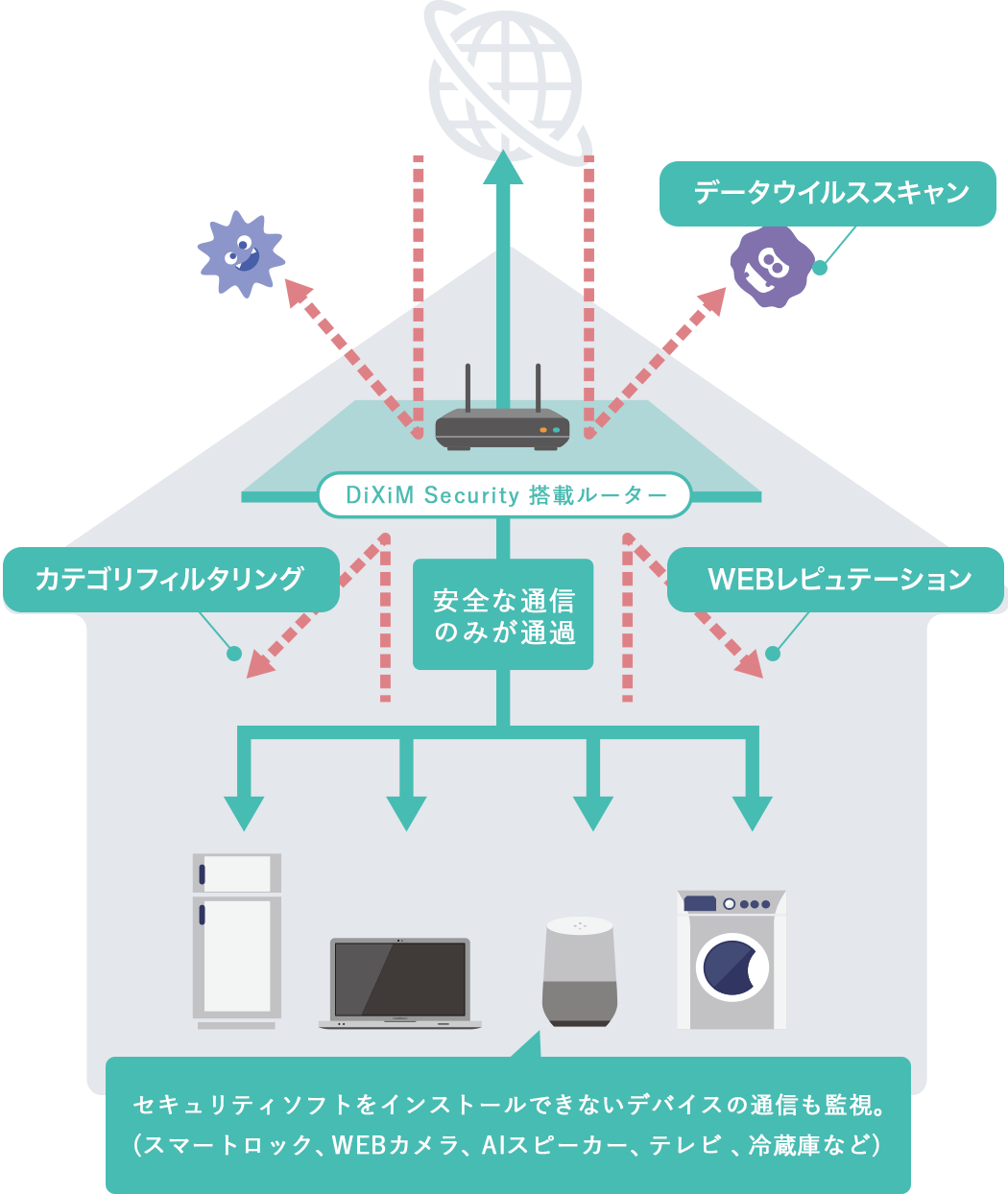 インターネット通信リスクへの対策