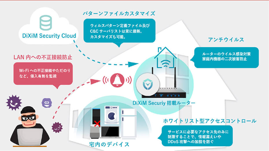 エンドポイントディフェンダー | DiXiM Security