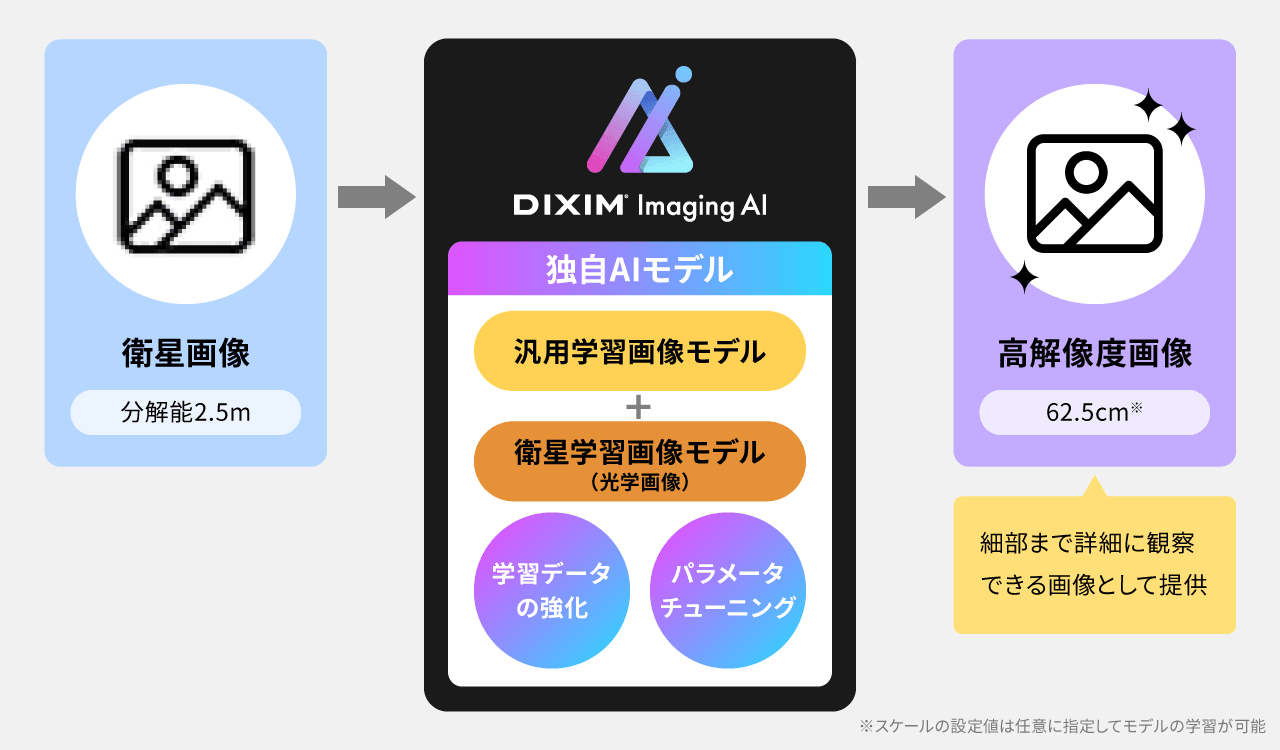 生成AIによる衛星画像の高精細化の図解