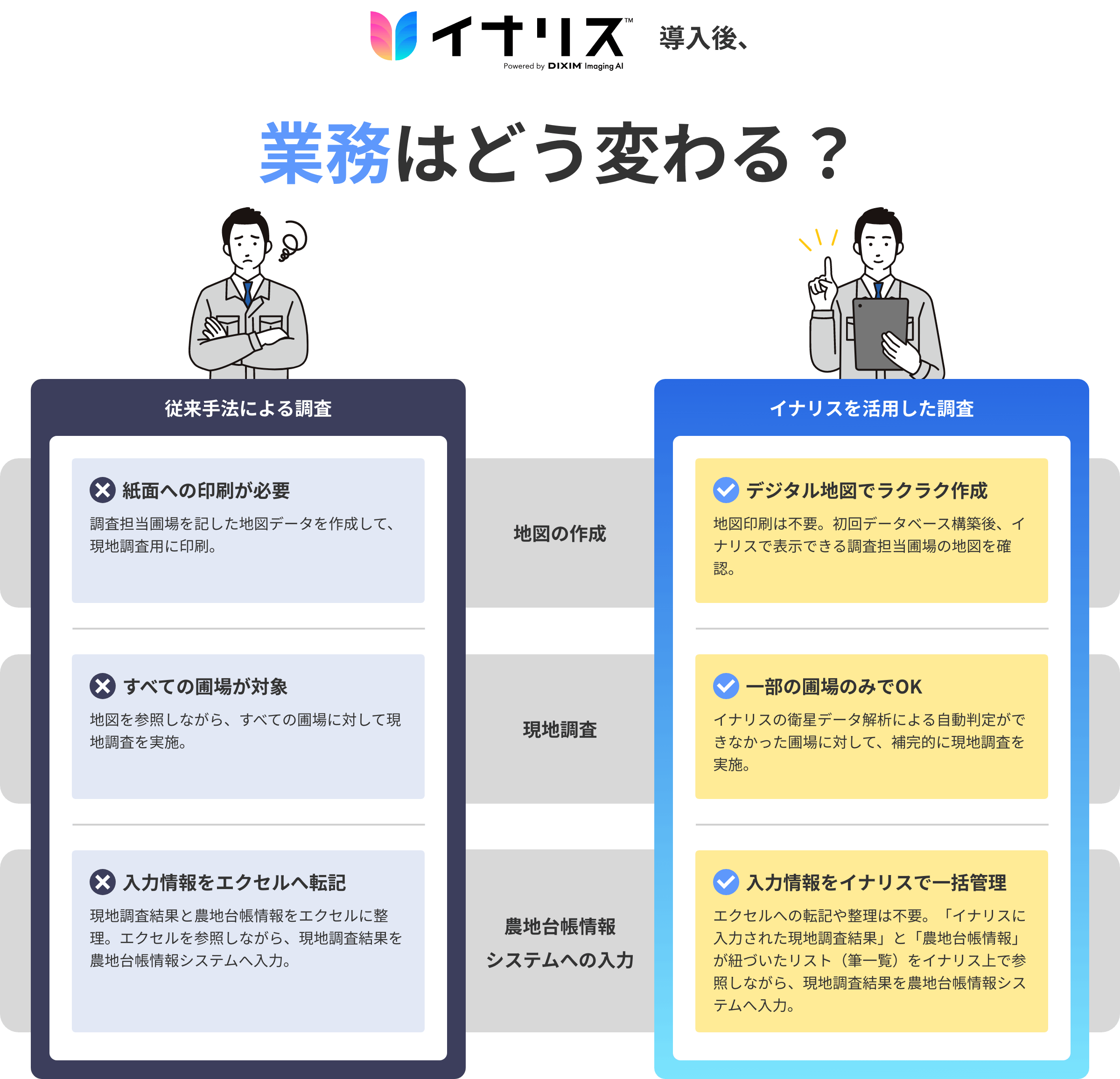 他社サービスとの比較