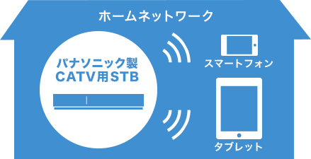 ホームネットワークイメージ