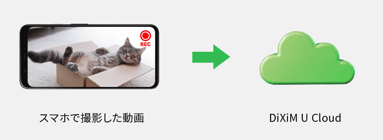 サービス概要図