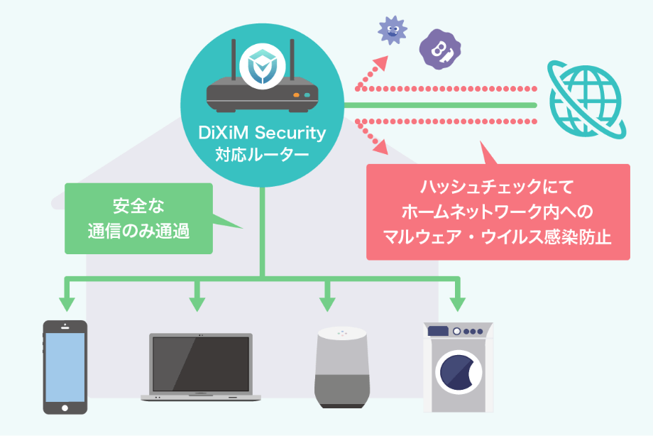 通信データを保護するウイルス感染対策