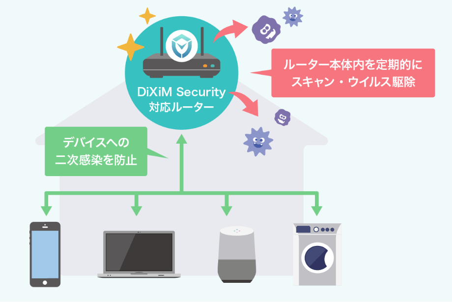 ルーター本体を保護するウイルス駆除