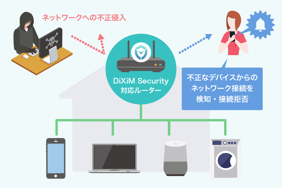 ネットワーク侵入を防止ネットワーク接続検知