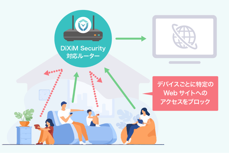 アクセス先を制限Webアクセスフィルター