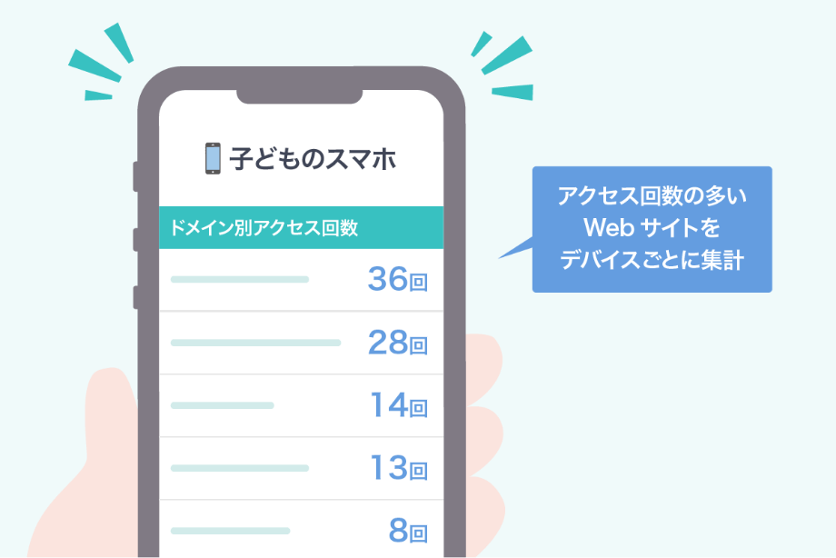 Web利用をみえる化Web利用状況