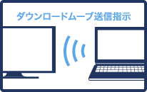 ダウンロード型ムーブ機能に対応