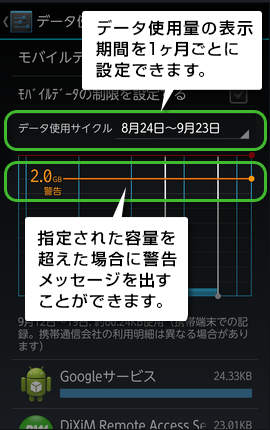 データ使用量
